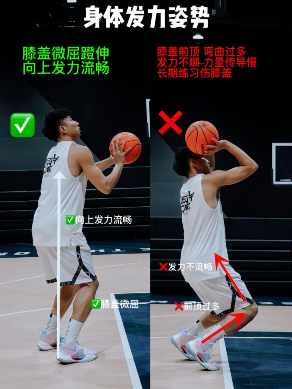 怎样制作一份图文并茂的篮球规则指南?_1